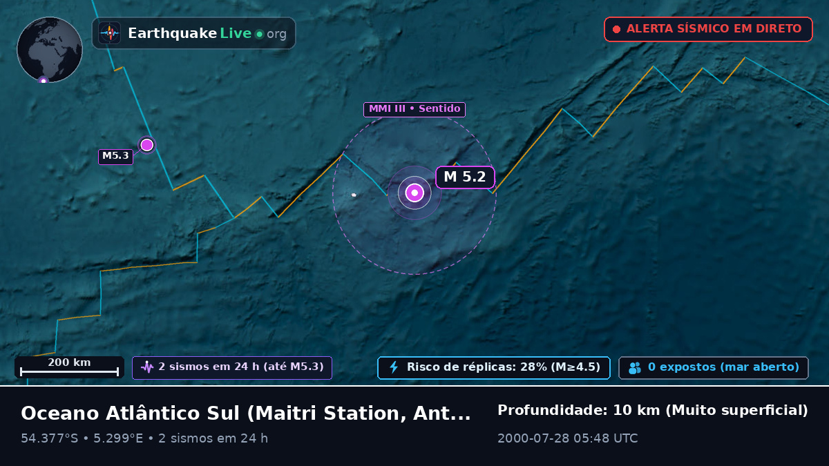 Oceano Atlântico Sul (Antarctica)