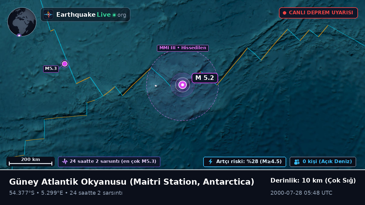 Güney Atlantik Okyanusu (Antarctica)