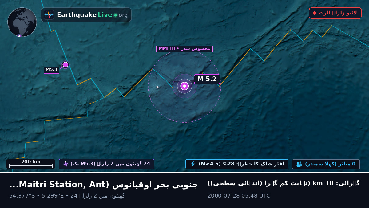 جنوبی بحر اوقیانوس (Antarctica)