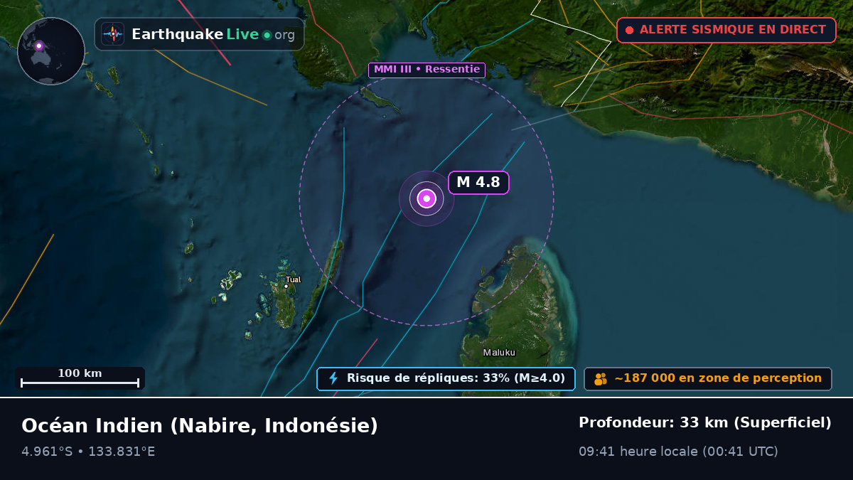 Océan Indien (Indonésie)