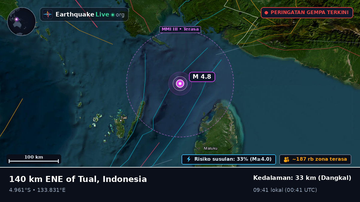 Samudra Hindia (Indonesia)