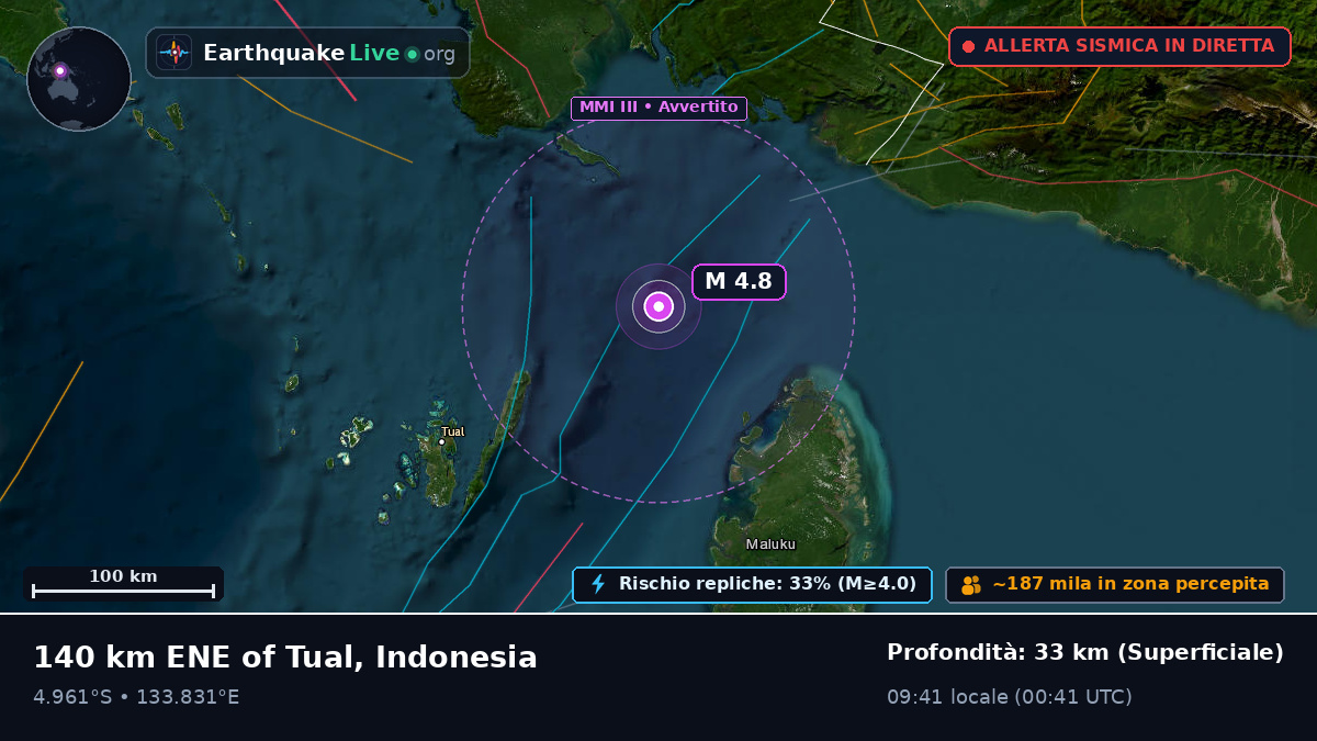 Oceano Indiano (Indonesia)