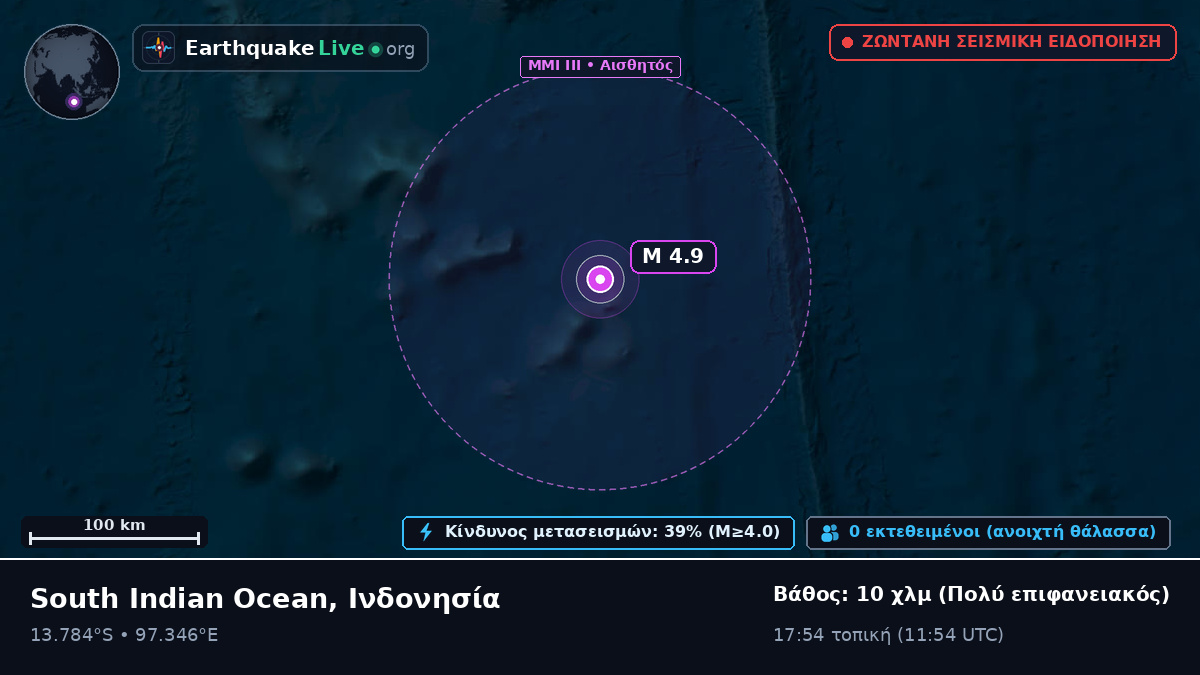 Ινδικός Ωκεανός (Ινδονησία)