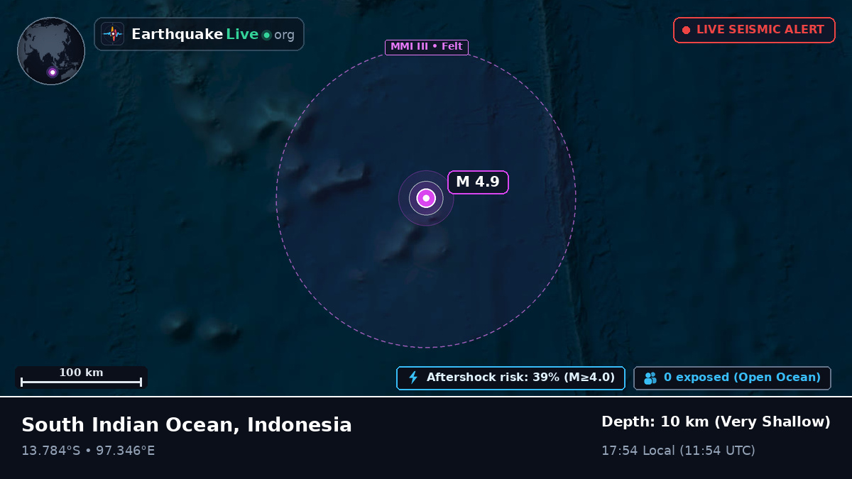 Indian Ocean (Indonesia)