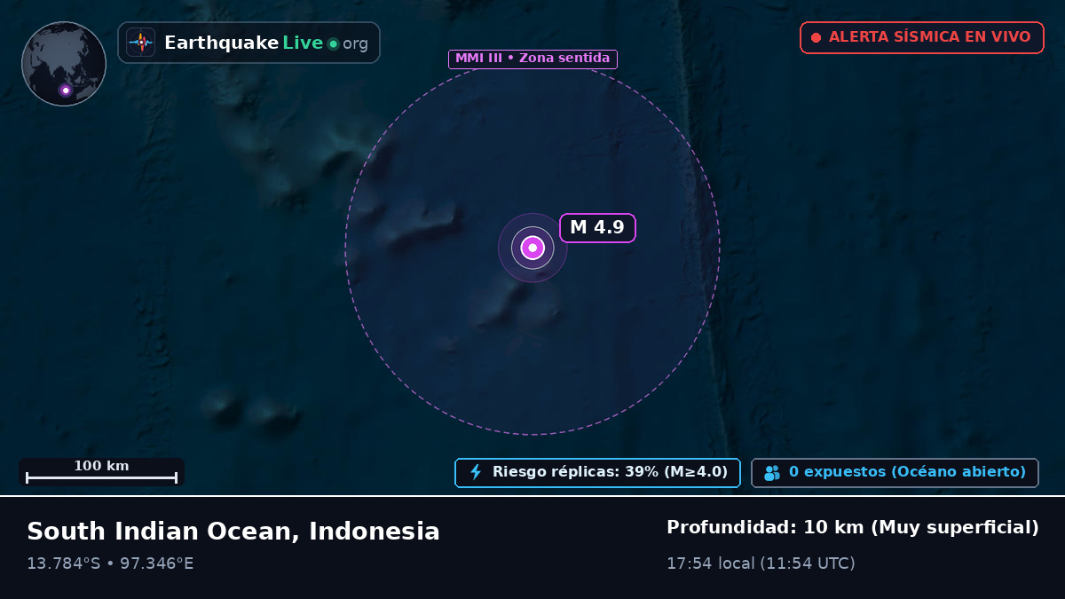 Océano Índico (Indonesia)