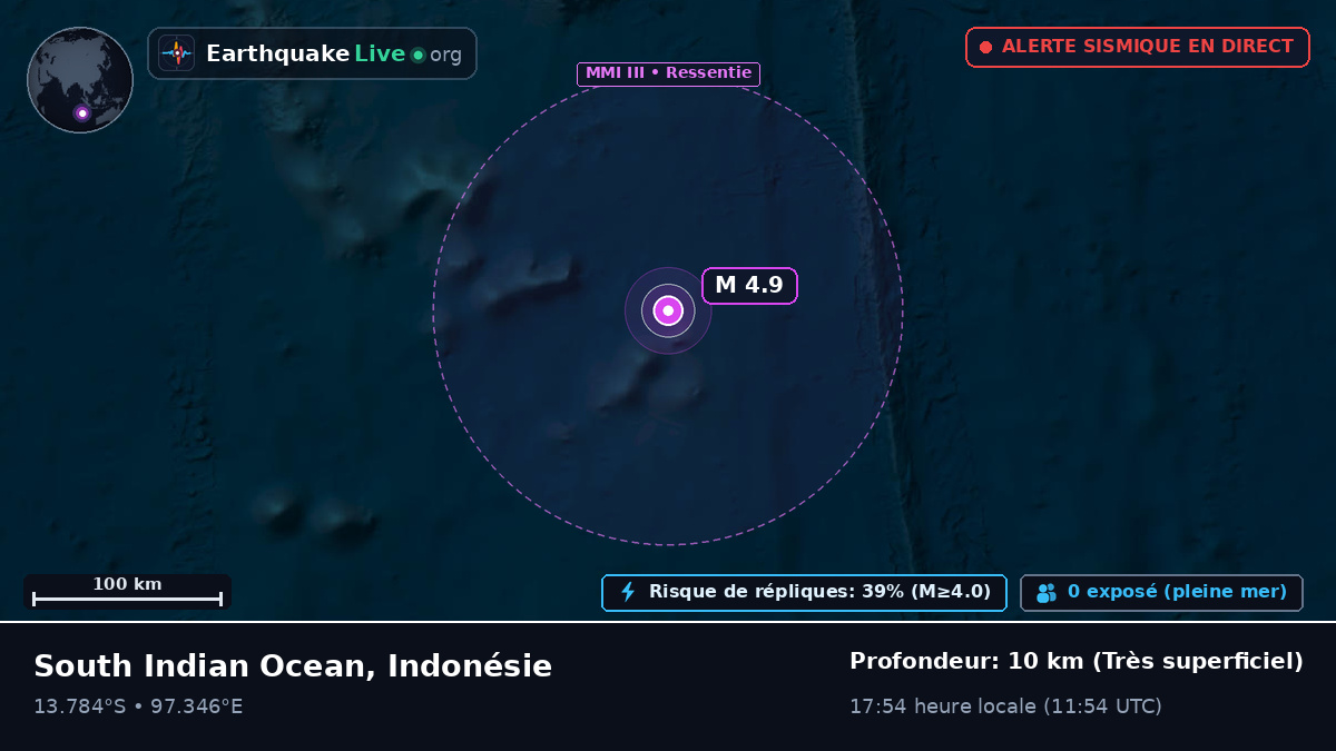 Océan Indien (Indonésie)