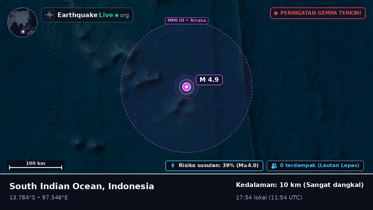 Samudra Hindia (Indonesia)