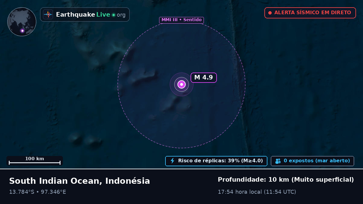 Oceano Índico (Indonésia)
