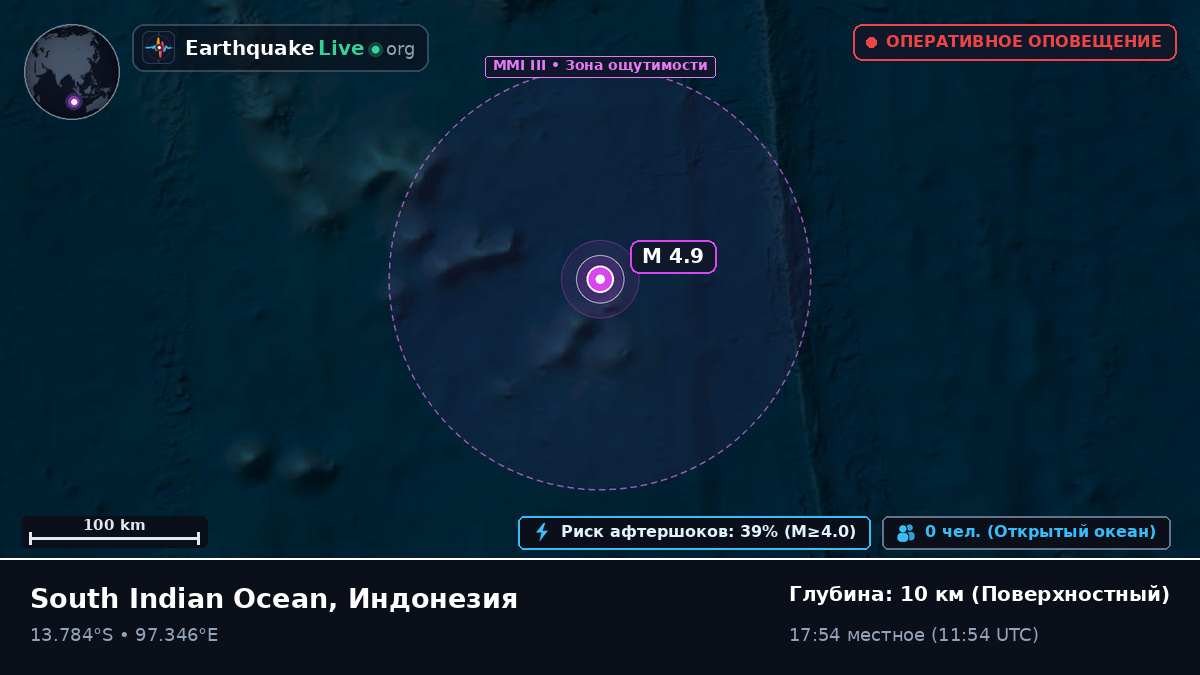 Индийский океан (Индонезия)