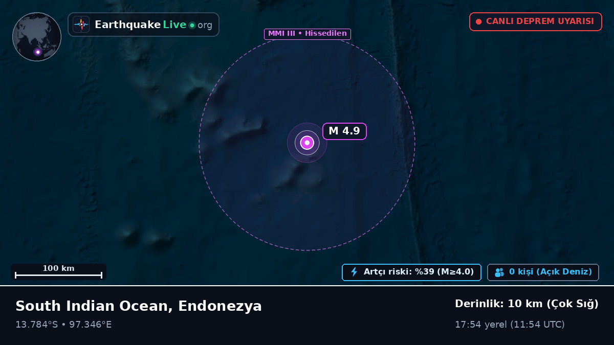 Hint Okyanusu (Endonezya)