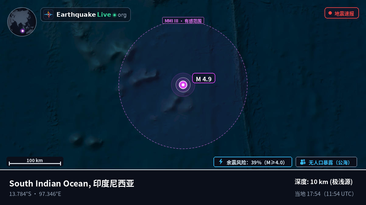 印度洋 (印度尼西亚)