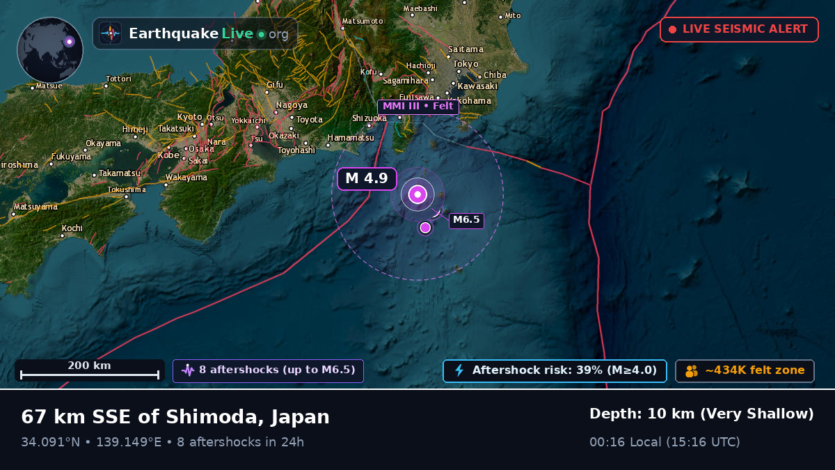 Off the coast of Shizuoka, Japan