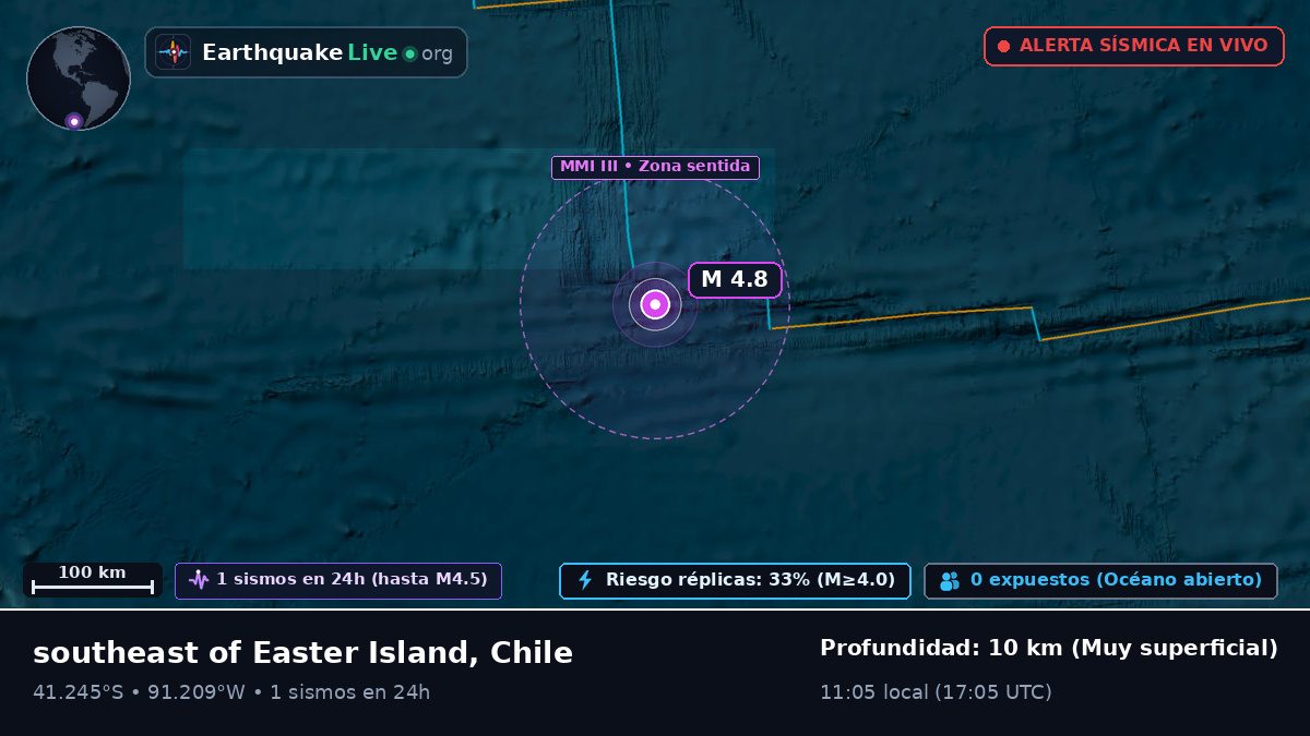 Océano Pacífico Sur (Chile)