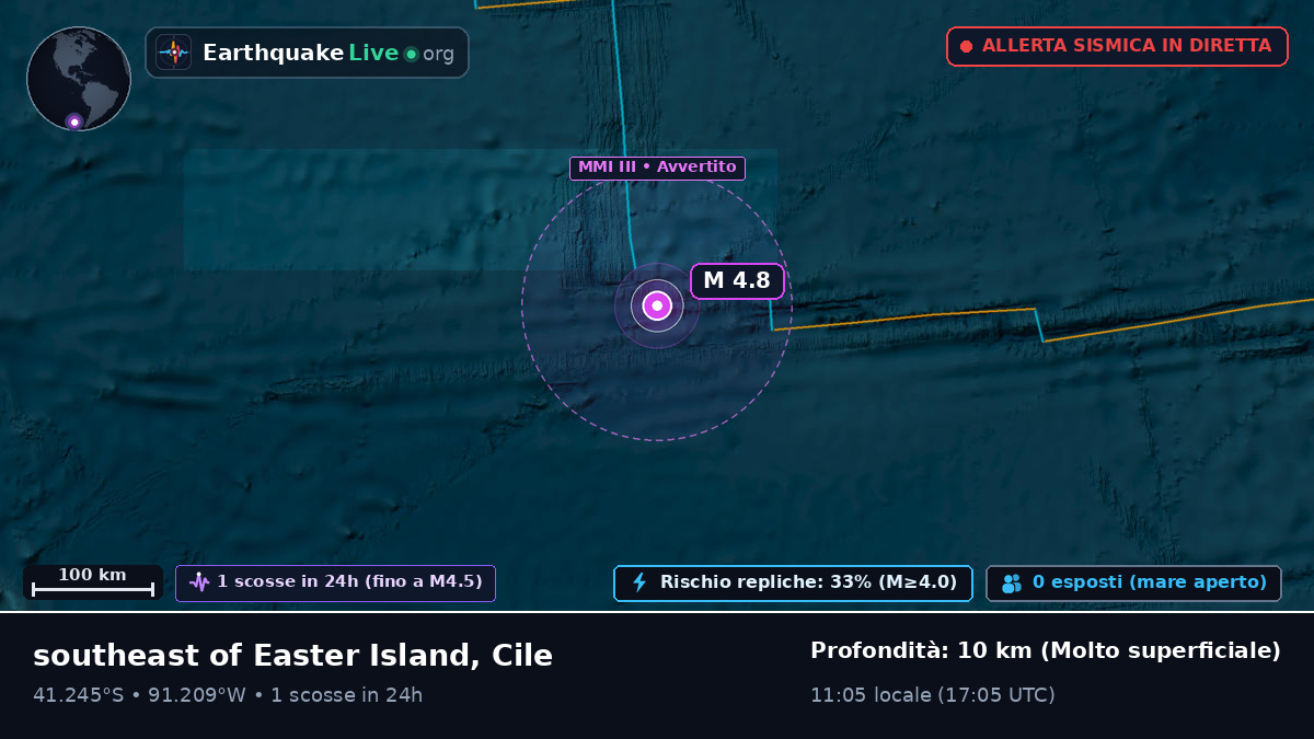 Oceano Pacifico meridionale (Cile)