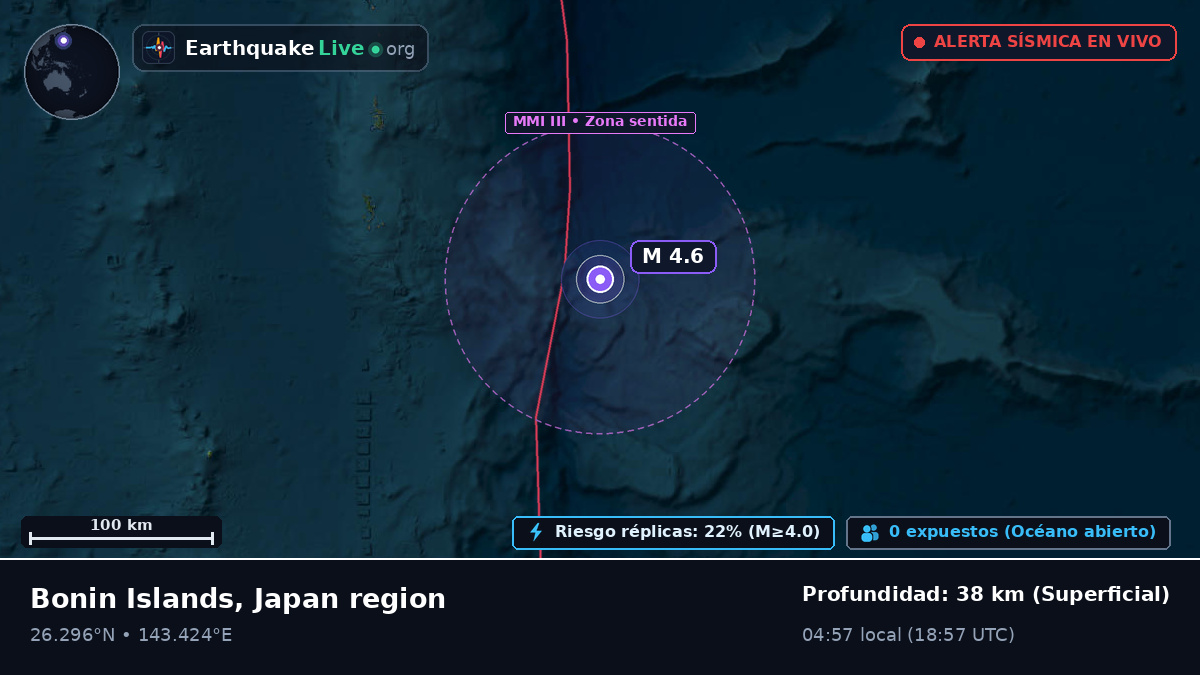 Océano Pacífico Norte (Japón)