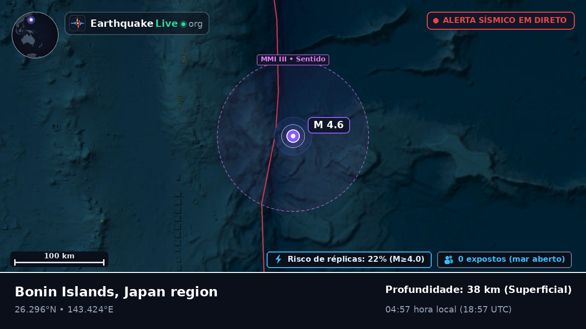 Oceano Pacífico Norte (Japão)