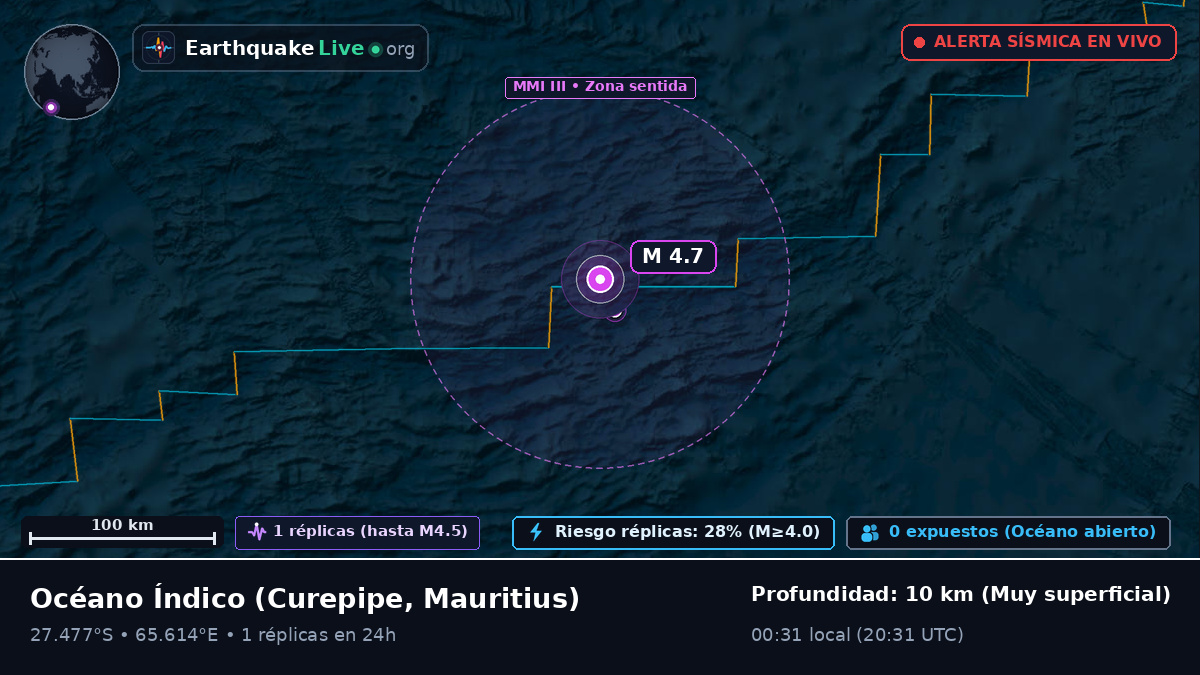 Océano Índico (Mauritius)