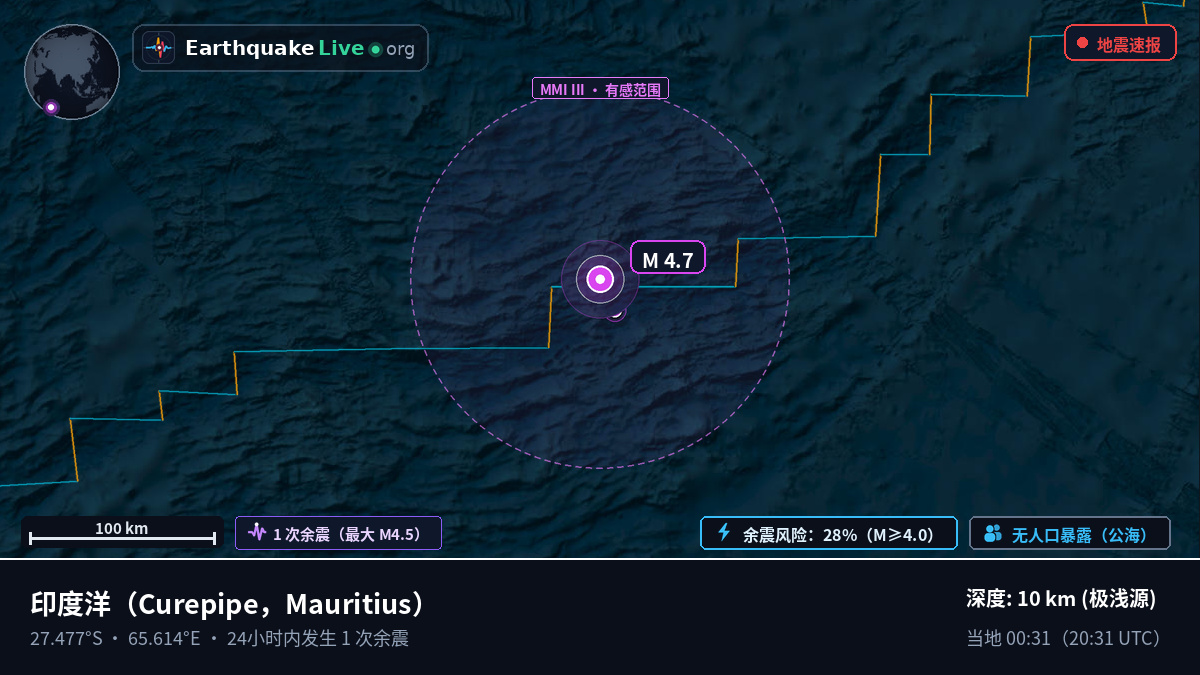 印度洋 (Mauritius)