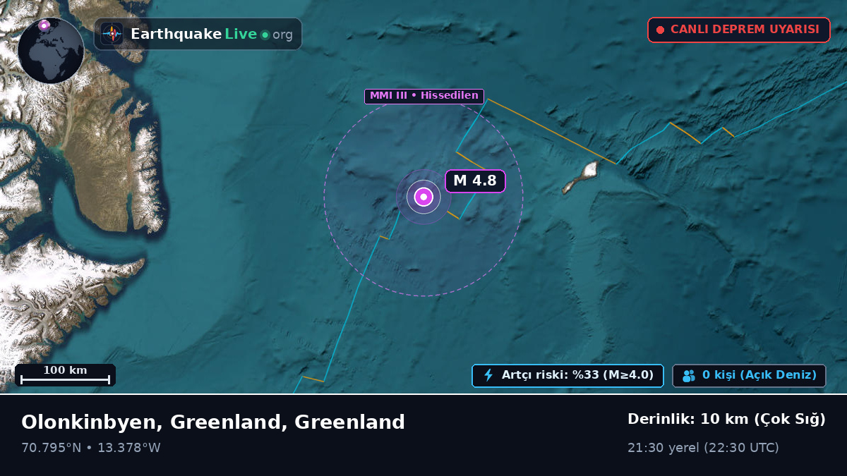 Kuzey Buz Denizi (Greenland)