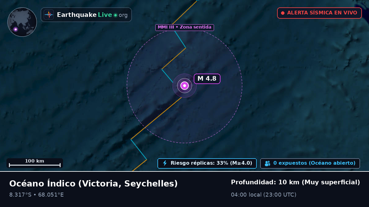 Océano Índico (Seychelles)