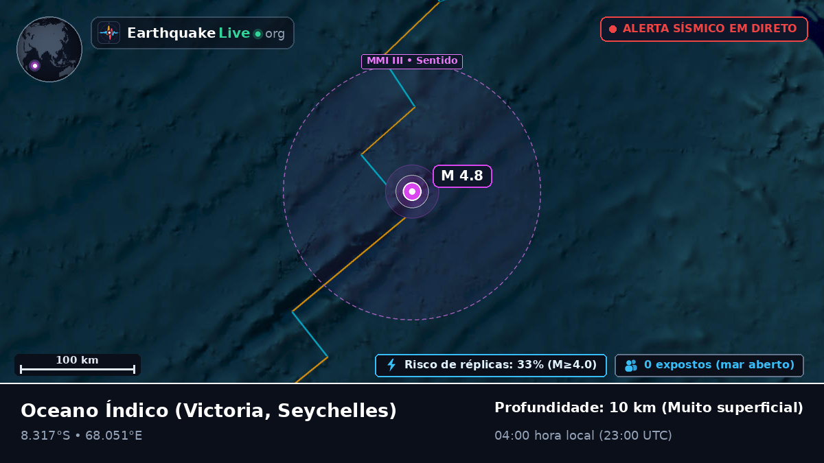 Oceano Índico (Seychelles)