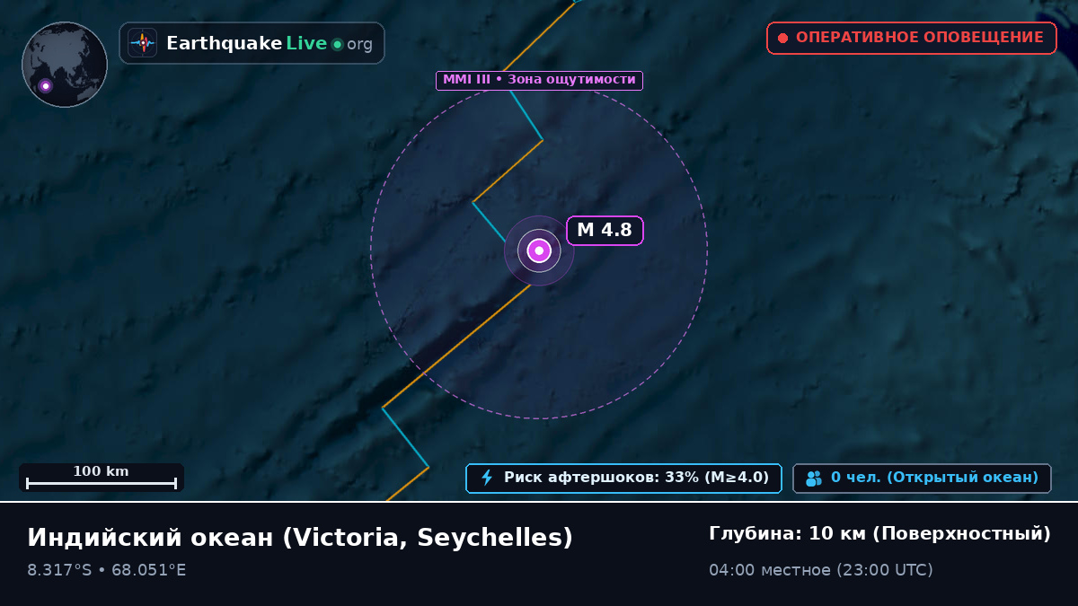 Индийский океан (Seychelles)