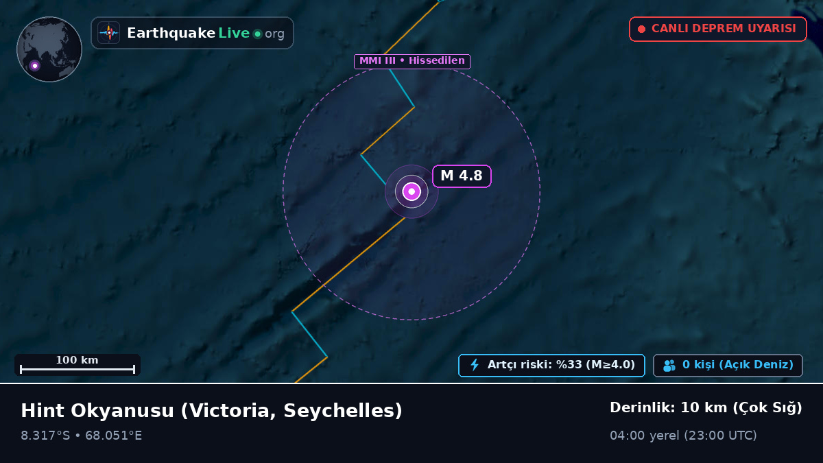Hint Okyanusu (Seychelles)