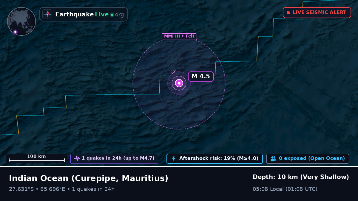 Indian Ocean (Mauritius)