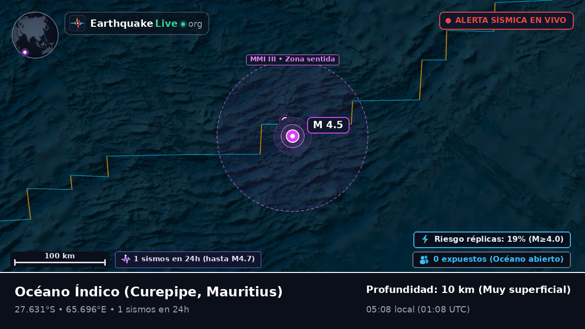 Océano Índico (Mauritius)