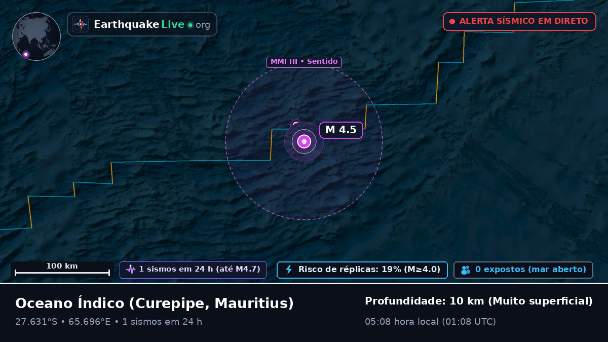 Oceano Índico (Mauritius)
