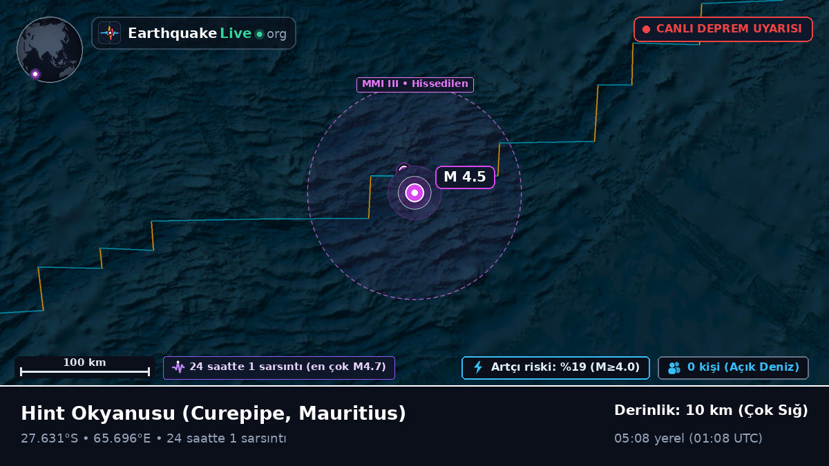 Hint Okyanusu (Mauritius)