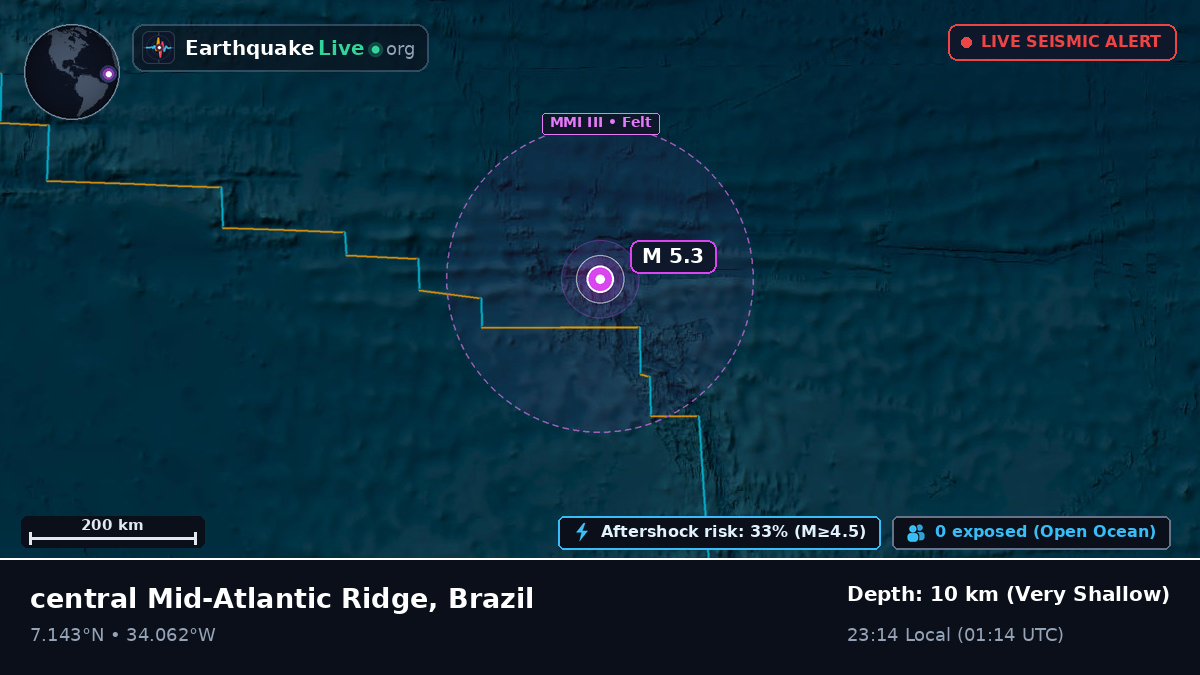 North Atlantic Ocean (Brazil)