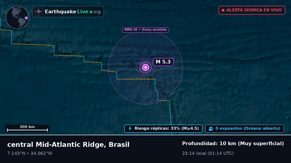 Océano Atlántico Norte (Brasil)
