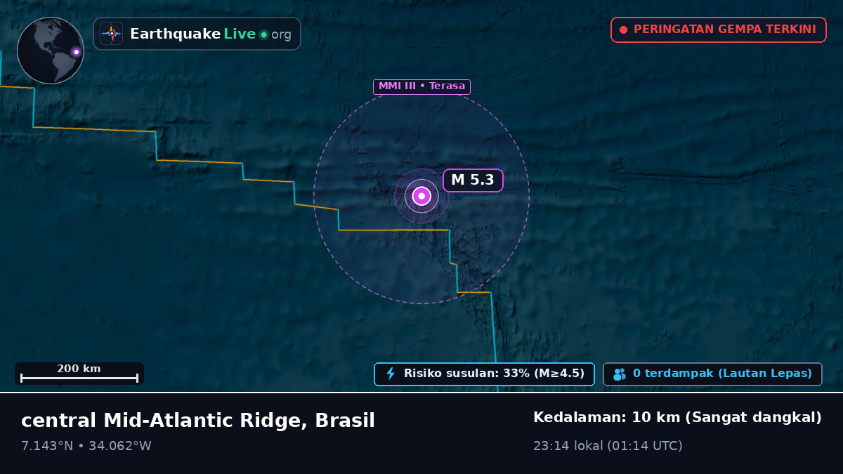Samudra Atlantik Utara (Brasil)