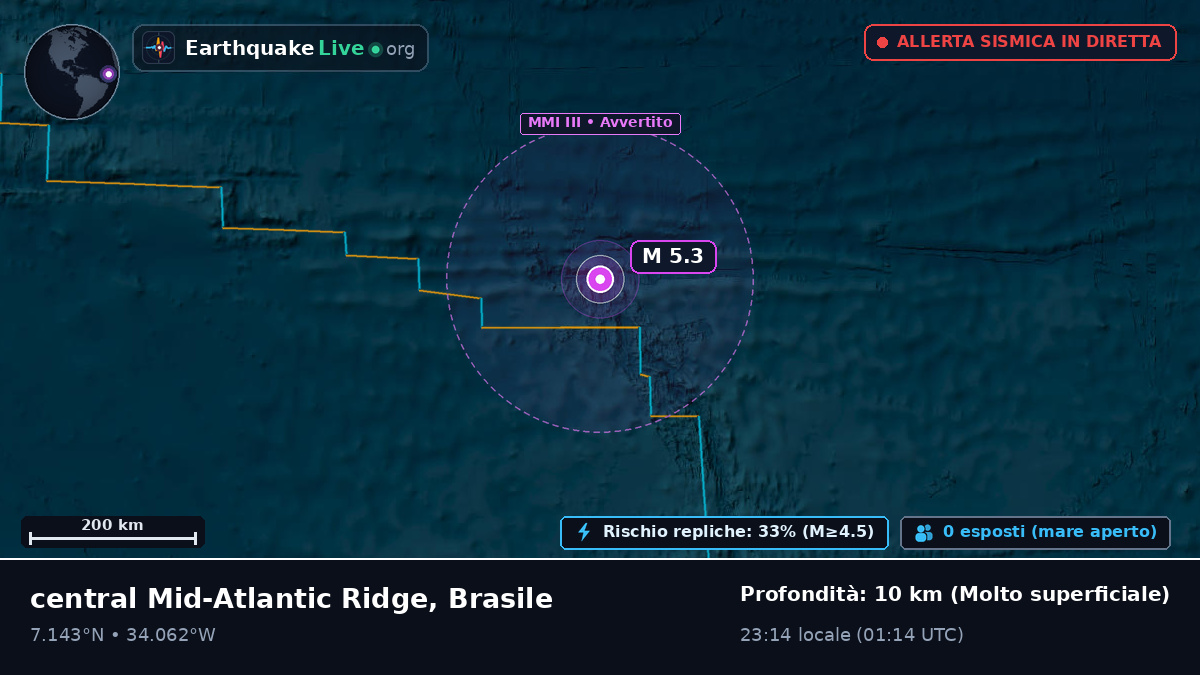 Oceano Atlantico settentrionale (Brasile)