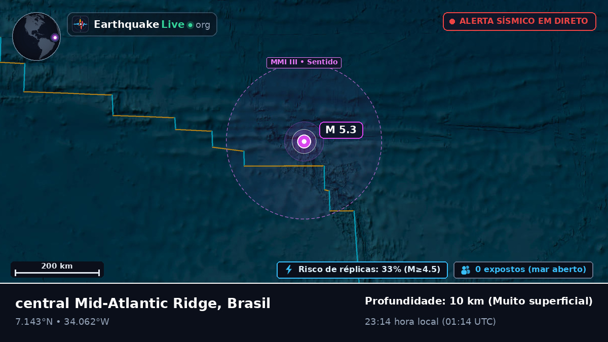 Oceano Atlântico Norte (Brasil)