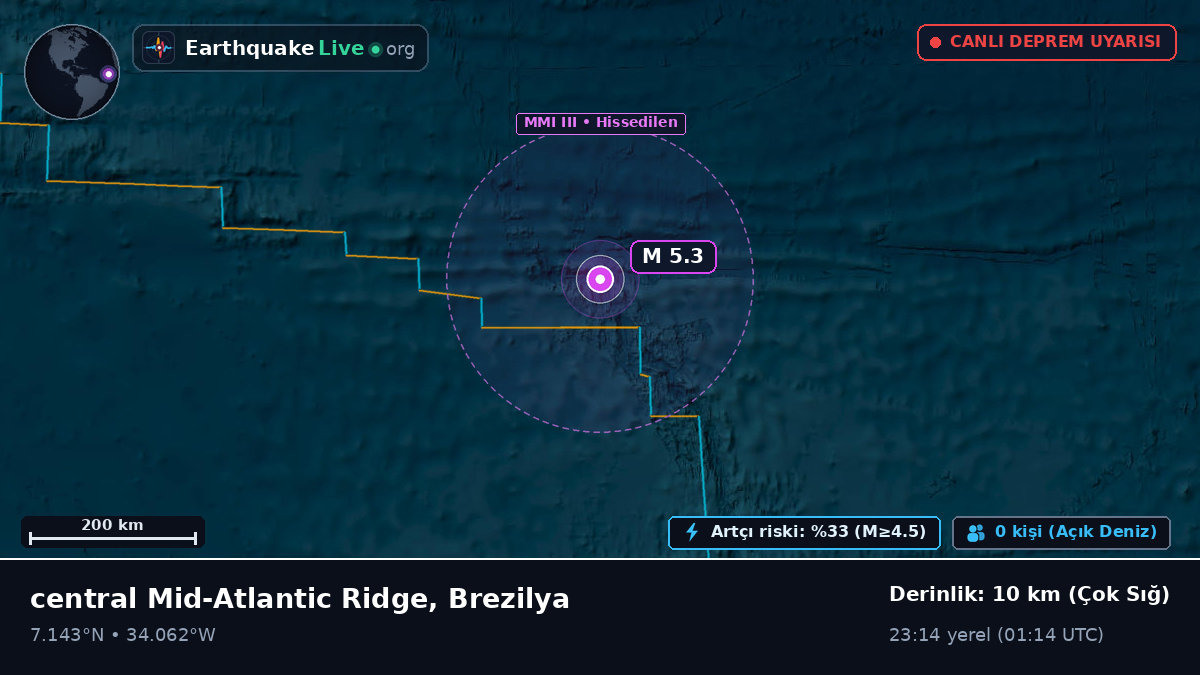 Kuzey Atlantik Okyanusu (Brezilya)