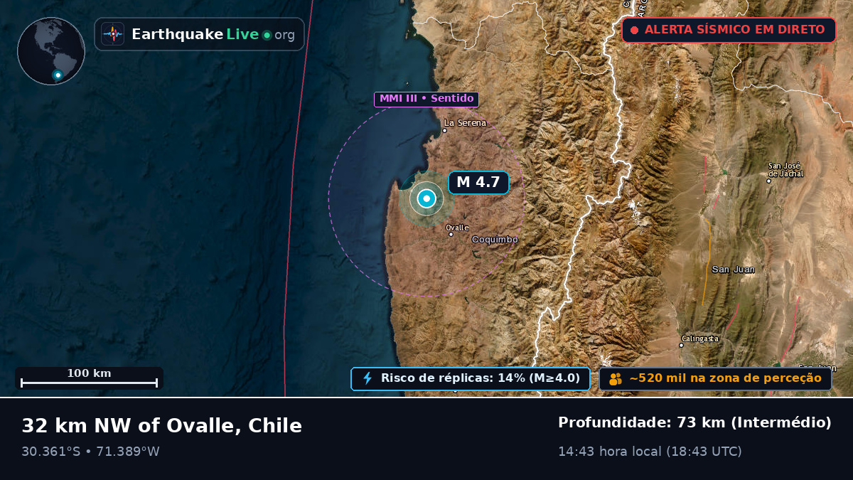 Coquimbo, Chile