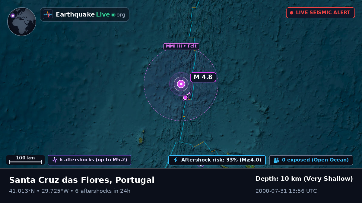 North Atlantic Ocean (Portugal)