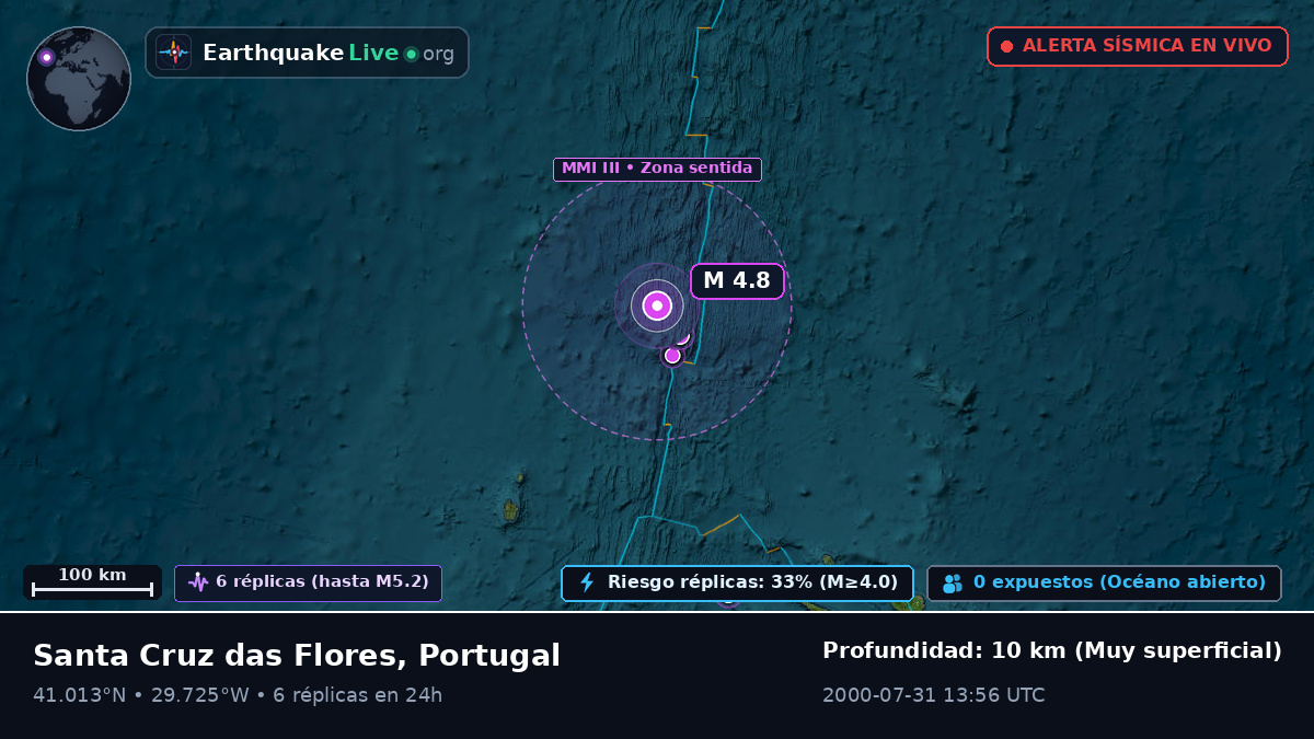 Océano Atlántico Norte (Portugal)