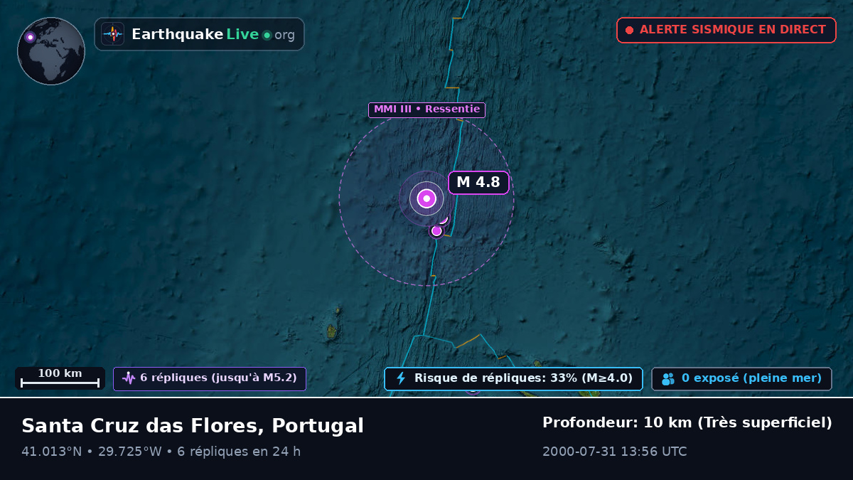 Océan Atlantique Nord (Portugal)