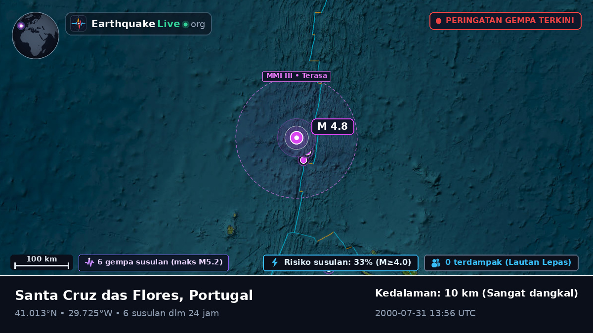 Samudra Atlantik Utara (Portugal)