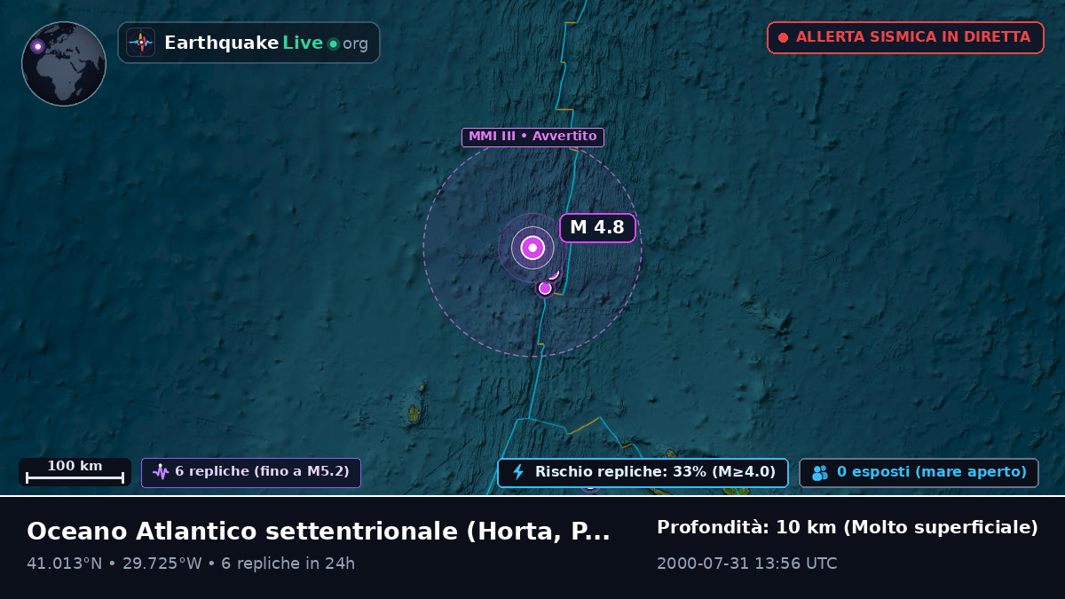 Oceano Atlantico settentrionale (Portogallo)