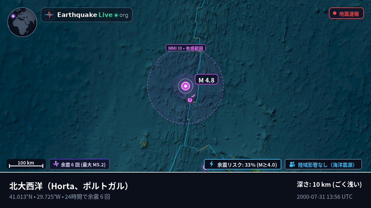 北大西洋 (ポルトガル)