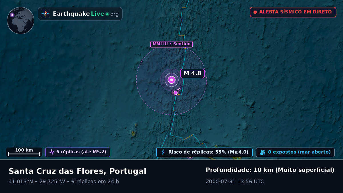 Oceano Atlântico Norte (Portugal)