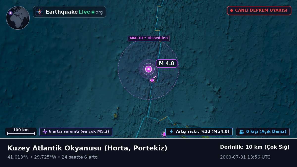 Kuzey Atlantik Okyanusu (Portekiz)