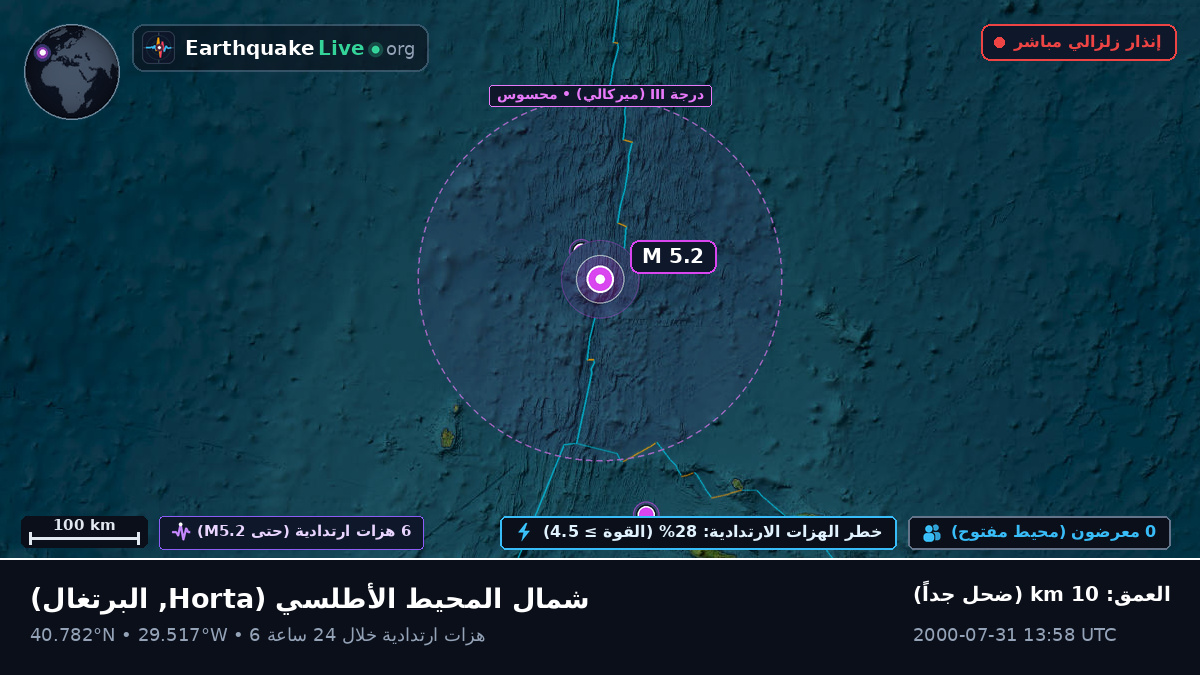 شمال المحيط الأطلسي (البرتغال)
