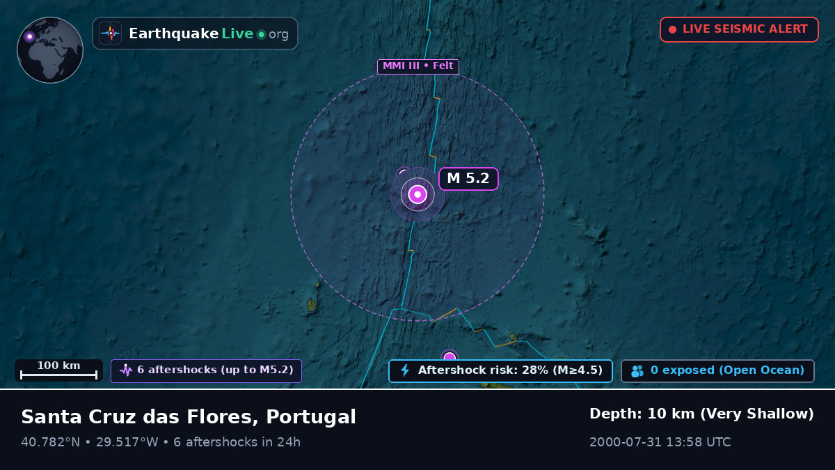 North Atlantic Ocean (Portugal)