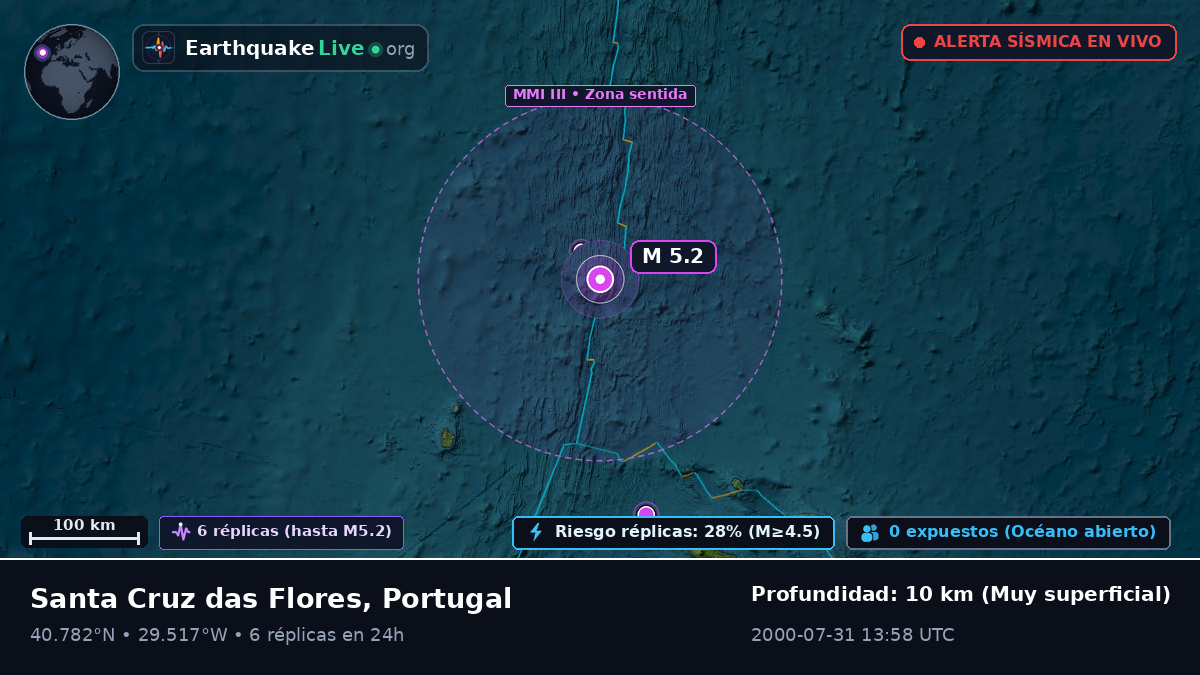 Océano Atlántico Norte (Portugal)