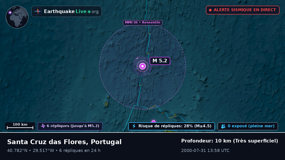 Océan Atlantique Nord (Portugal)